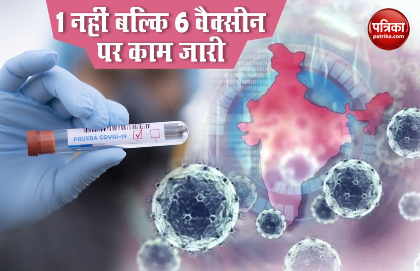 coronavirus vaccine developmentin India