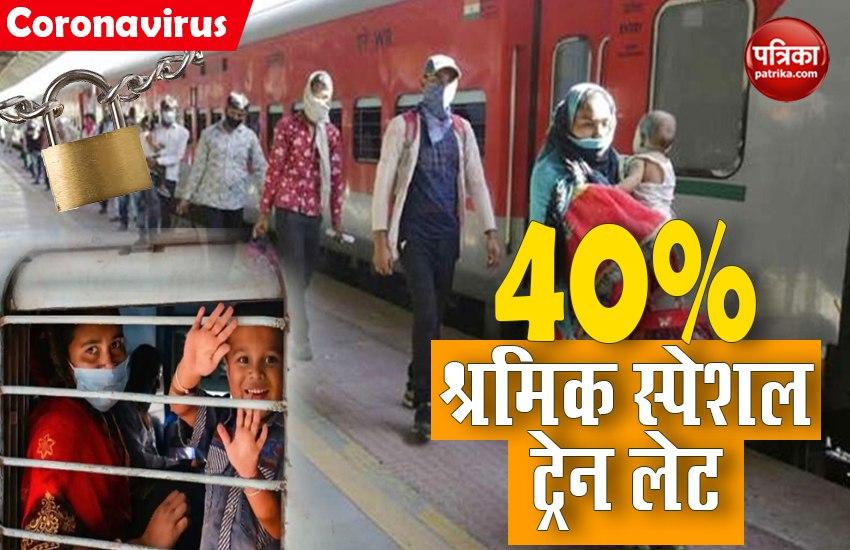 40 per cent Shramik trains late average delay 8 hours