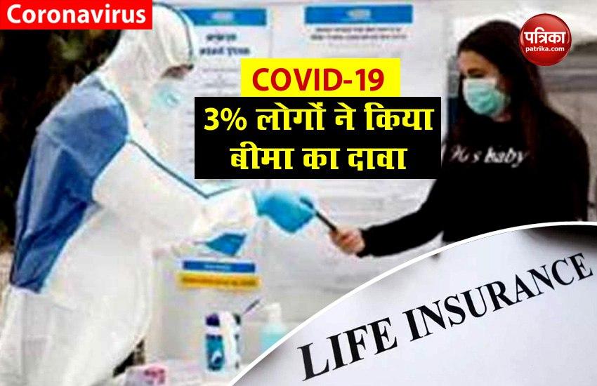 COVID-19: Only 5,600 health insurance claims