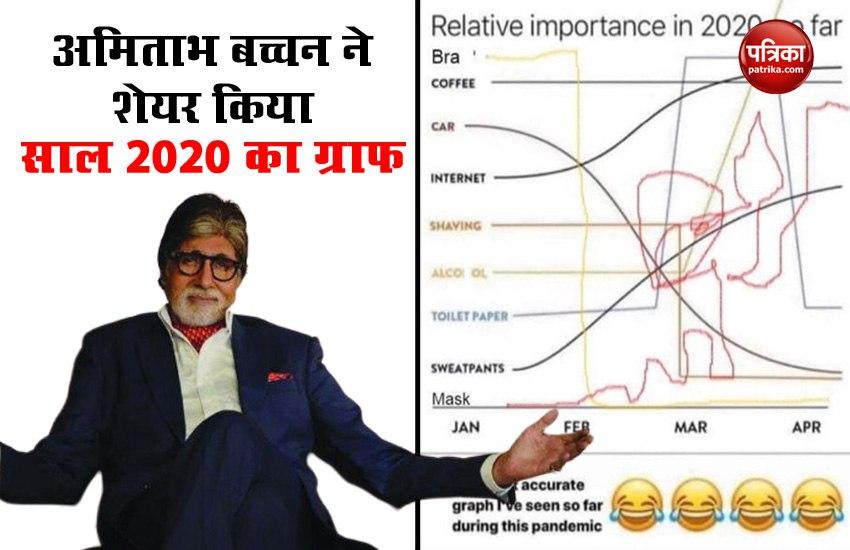 Amitabh Bachchan Shares The Most Important Graph of 2020