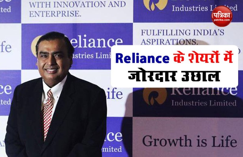 Reliance Industries Share Price
