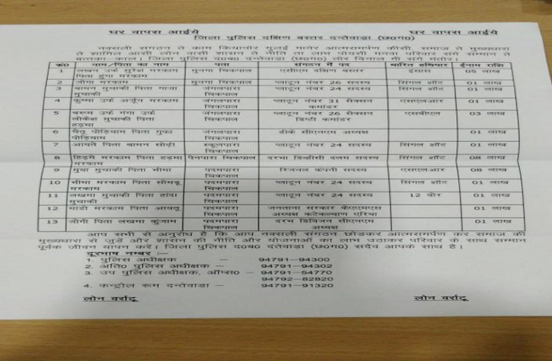 पुलिस ने दंतेवाड़ा के इन 13 मोस्ट वांटेड नक्सलियों के लिए उनकी भाषा में प्रेसनोट के जरिए की अपील, कहा लोन वर्राटू.... और