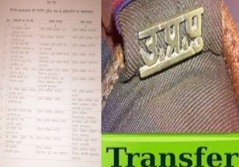 77 पुलिस इंस्पेक्टरों का हुआ प्रमोशन, सीओ पद पर इन जिलों में मिली नई पोस्टिंग, देखें लिस्ट