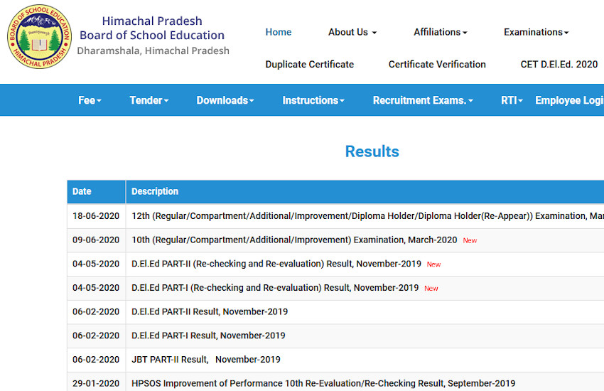 HPBOSE 12th Result 2020