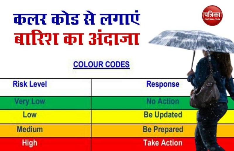 Weather forecast System