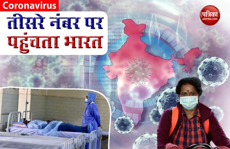 India may soon be third most COVID 19 affected county