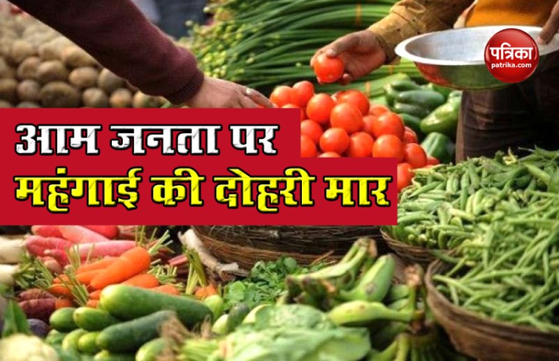 Wholesale inflation rate