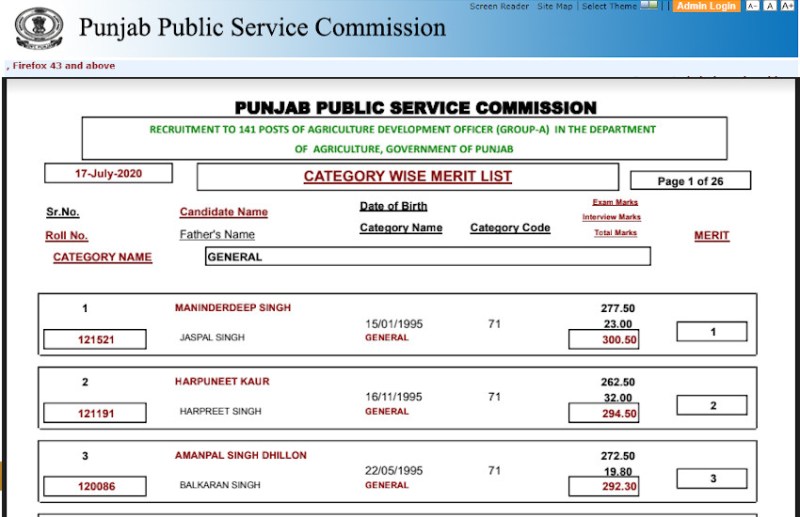 PPSC ADO Result 2020