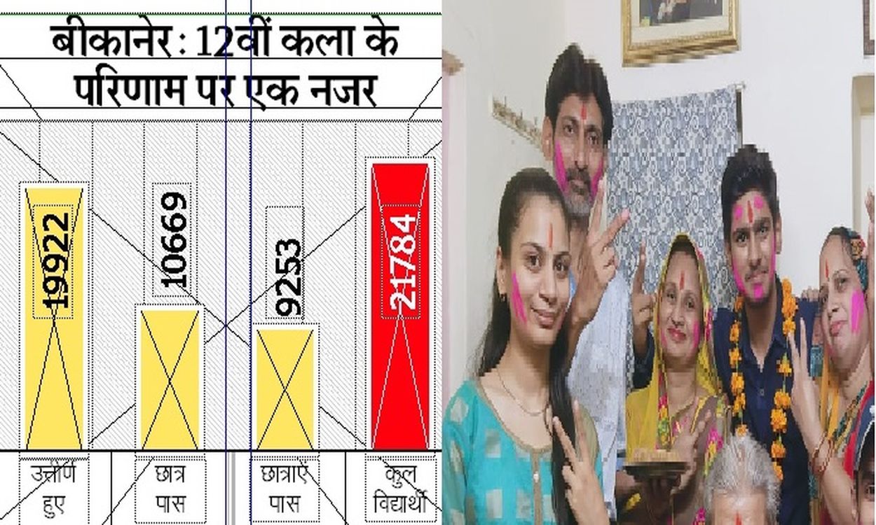 बारहवीं कला वर्ग में भी छात्राएं आगे, पिछले साल से बेहतर रहा परीक्षा परिणाम