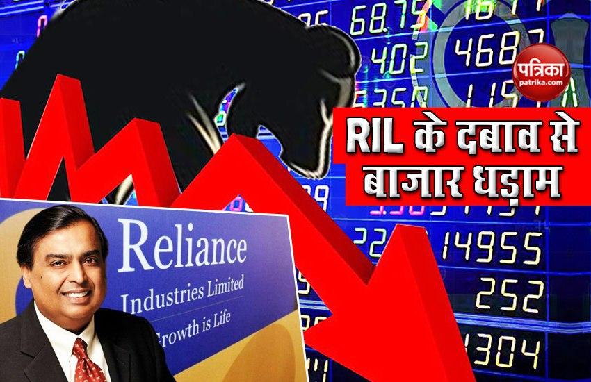 Reliance Industries Share