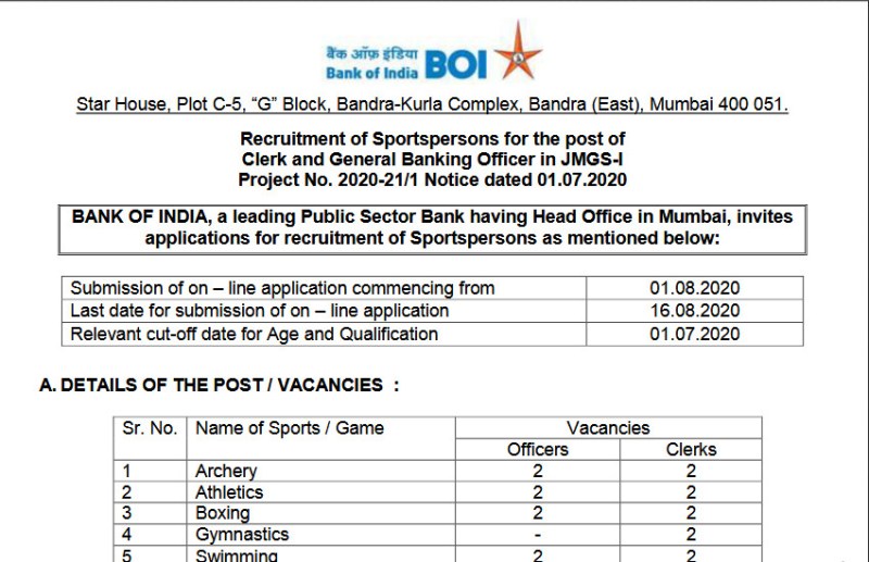 Bank of India Recruitment 2020