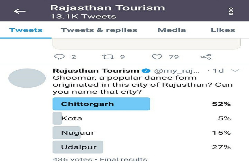 राजस्थान पर्यटन विभाग सोशल मीडिया से लोगों की बढ़ा रहा है जनरल नॉलेज