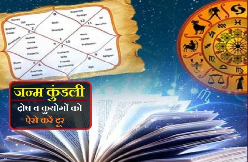 Defects and birth defects in horoscopes and their treatment by mantras