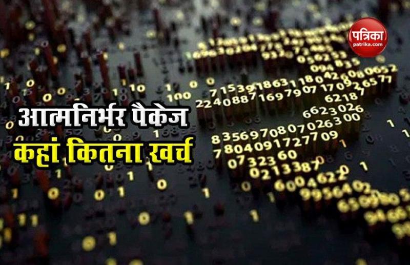 How much spent in which sector under Aatma Nirbhar Bharat Package