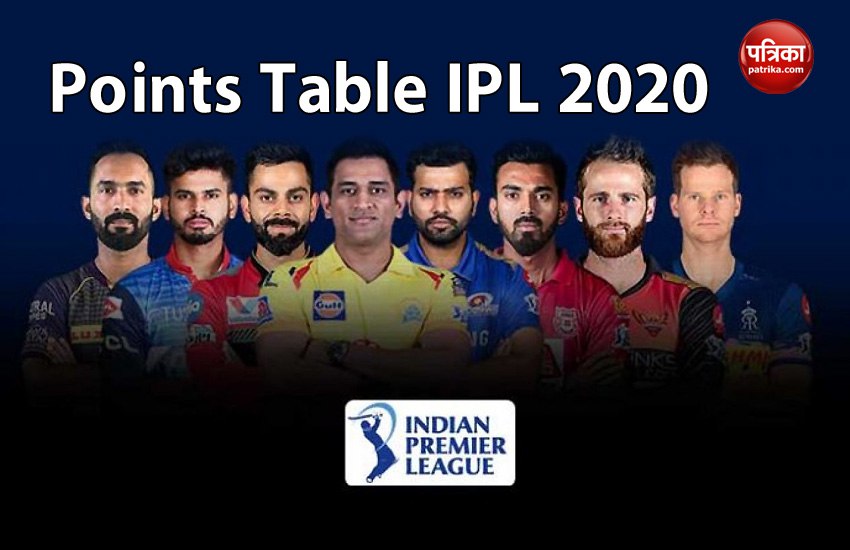 Points Table IPL 2020