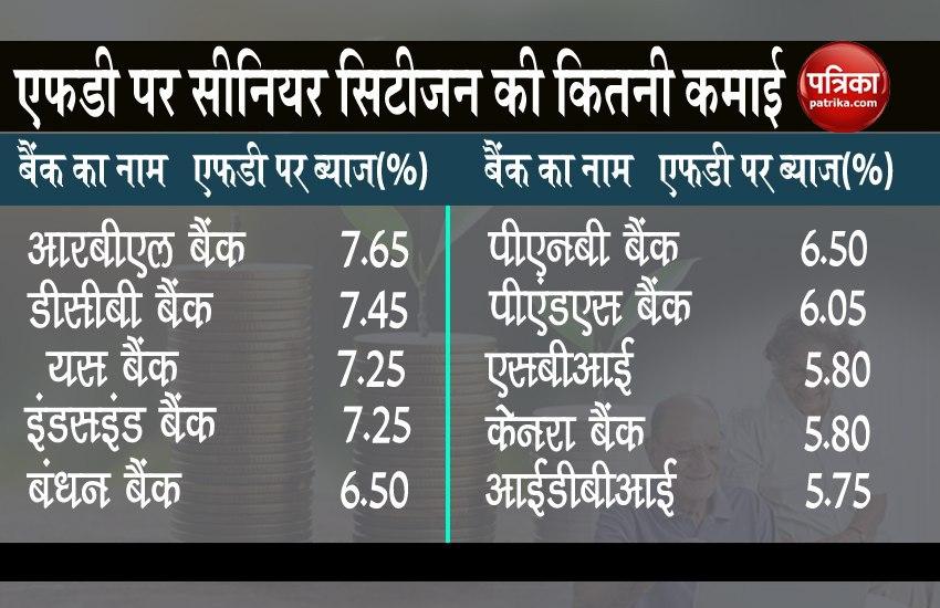 These banks are giving big benefit to senior citizens on FD of 3 years