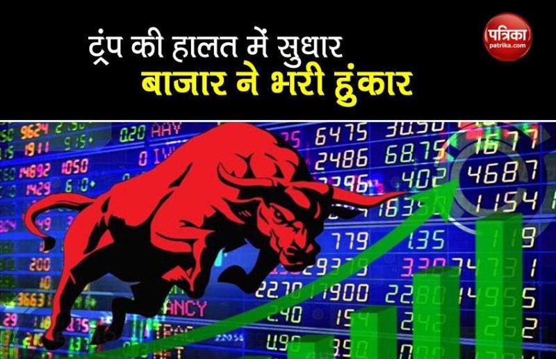 Growth in global markets including India, Sensex crosses 39000 points