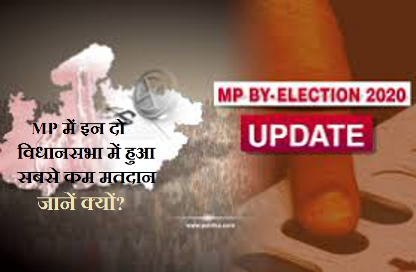 Lowest voting in mp at these Assemblies, know why