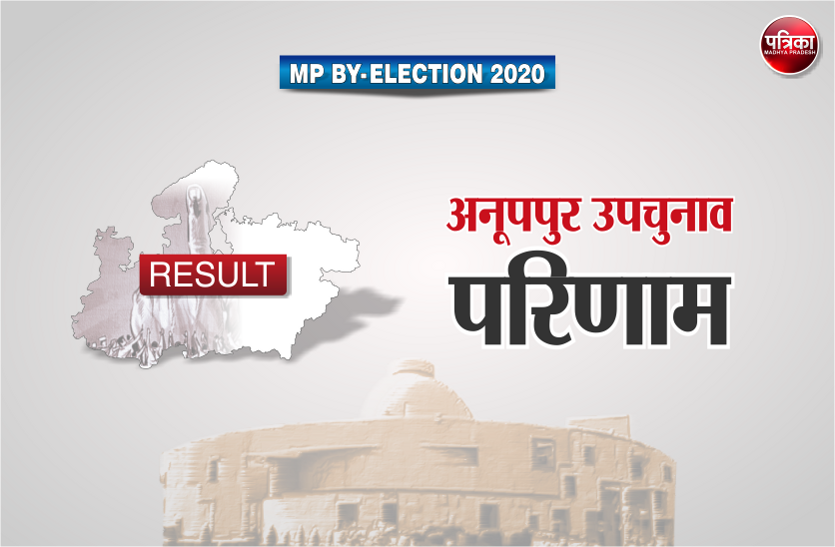 anuppur By-Election result 2020