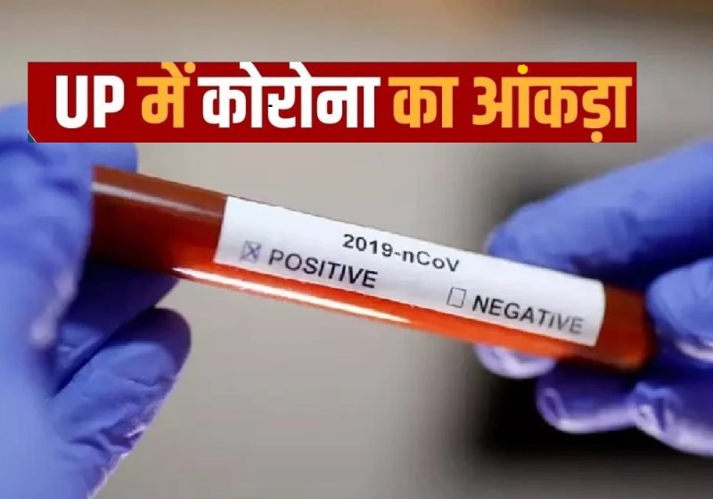यूपी में एक बार फिर तेजी से फैलने लगा कोरोना, 2278 नए मरीज मिले, 21 लोगों की हुई मौत 