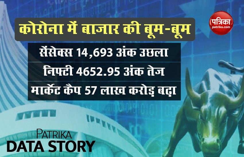 Market boom in epidemic year, investor become rich, know success story