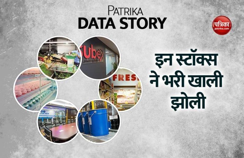 Small stock earns up to 1200% in 140 days, know the truth in figures