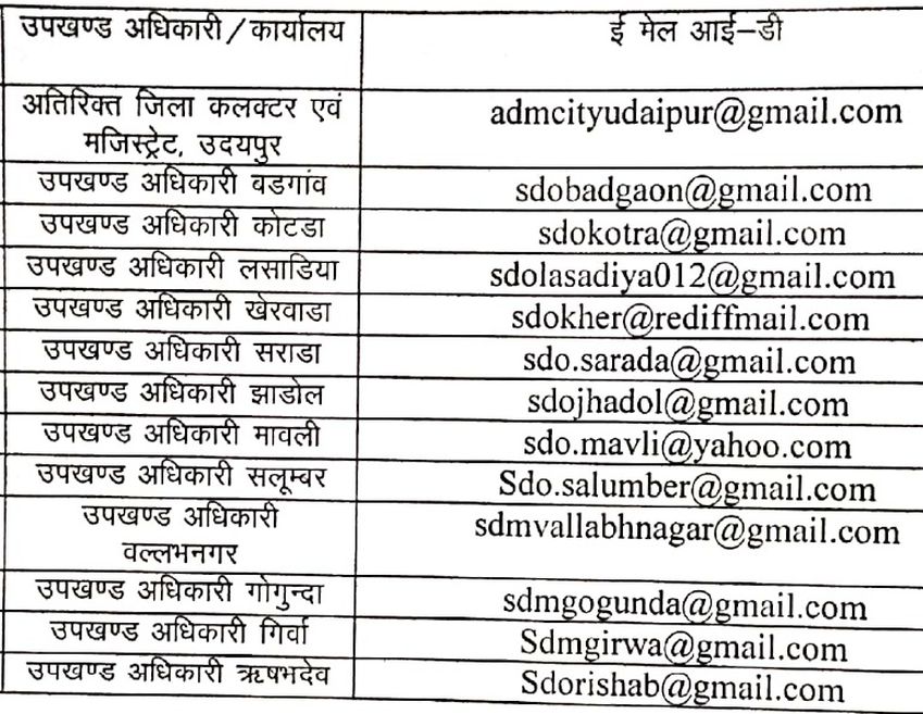 आपके संबंधित अधिकारी को यहां कर सकते मेल