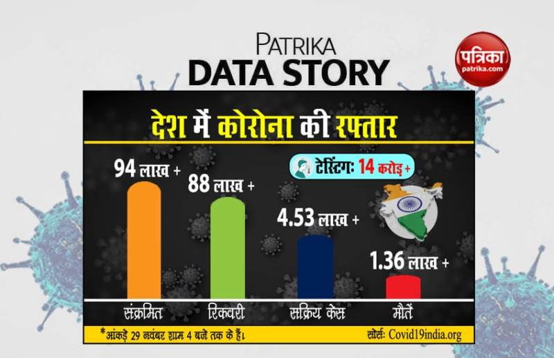 patrika_data_story.jpeg