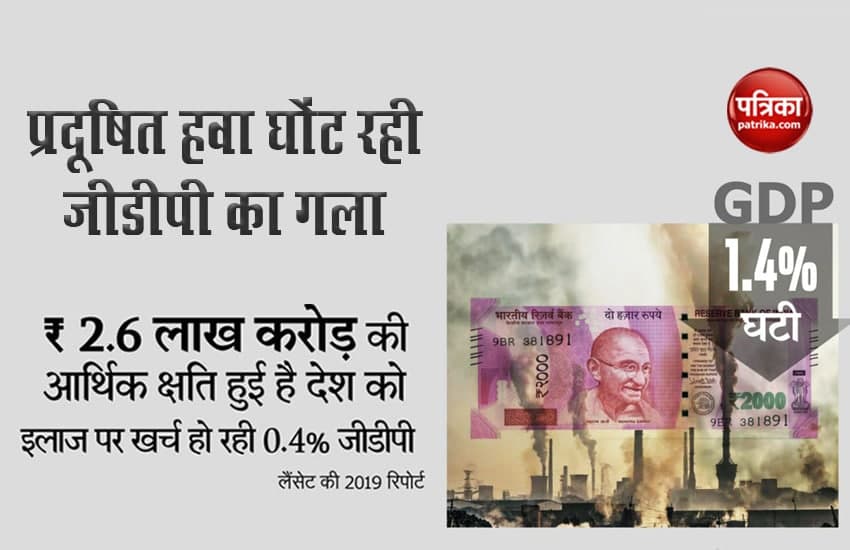 Air pollution decrease GDP of India