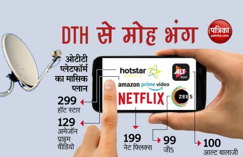 DTH subscribers decrease due to OTT