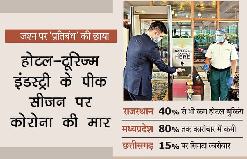 Corona hit Tourism Industry