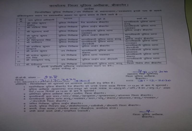 नयाशहर की कमान गोविंद और गंगाशहर राणीदान को सौंपी