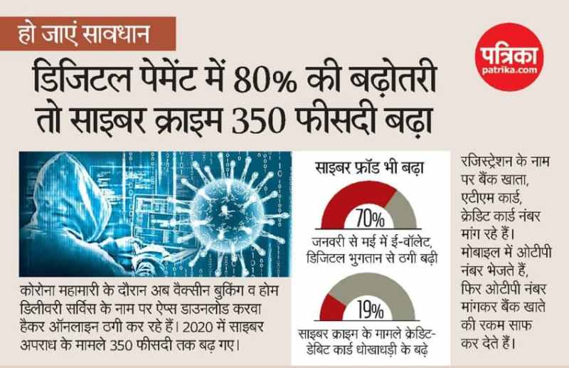 Online Fraud Increase in 2020