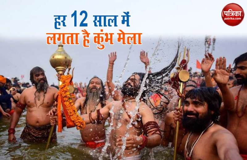 Kumbh Mela 2021