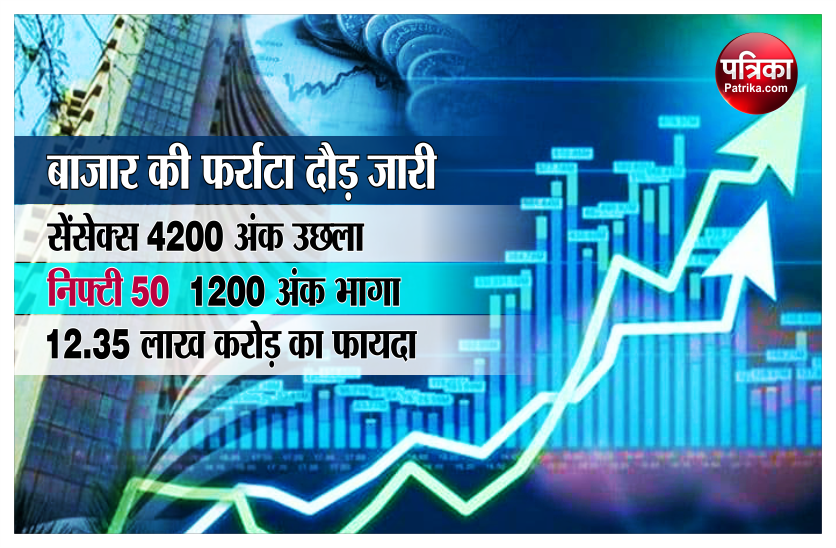 Stock market boom, Rs 12.35 lakh crore in bag of investors in 3 days