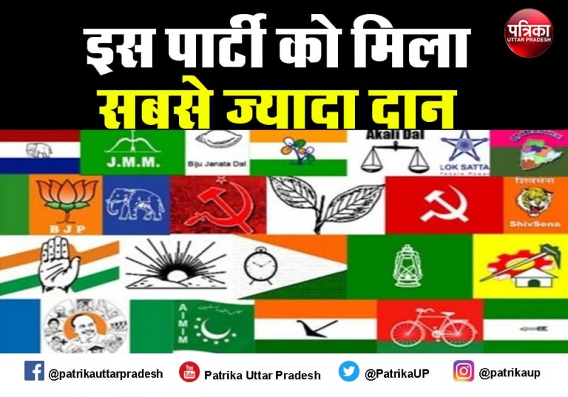 UP Top News : यूपी में सबसे ज्यादा गैर मान्यता प्राप्त दल, सबसे ज्यादा दान इस पार्टी को मिला
