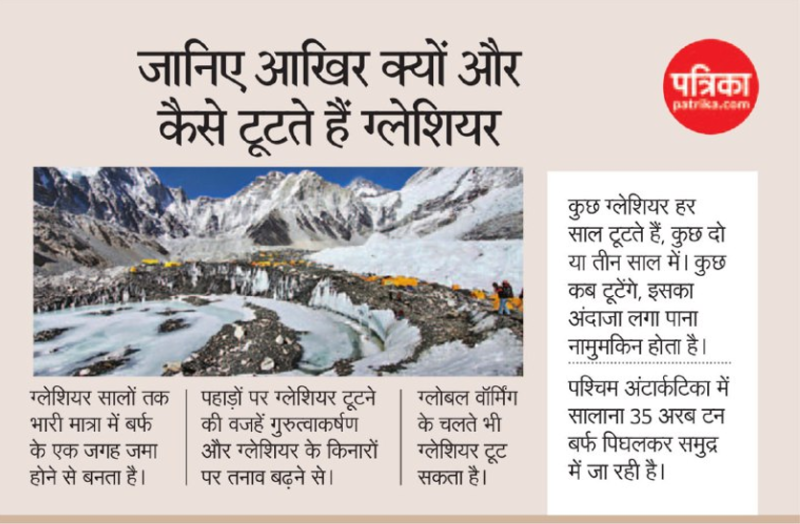 जानिए क्यों और कैसे टूटते हैं ग्लेशियर और उत्तराखंड में क्यों आई भयानक आपदा