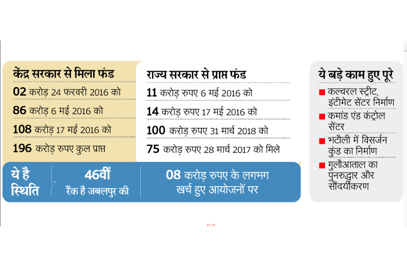 smart city exposed