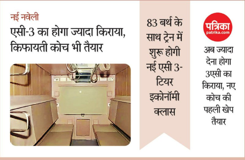 ट्रेन के 3-टियर इकोनॉमी क्लास में आम आदमी को मिलेगा सस्ते और आरामदायक सफर का मजा