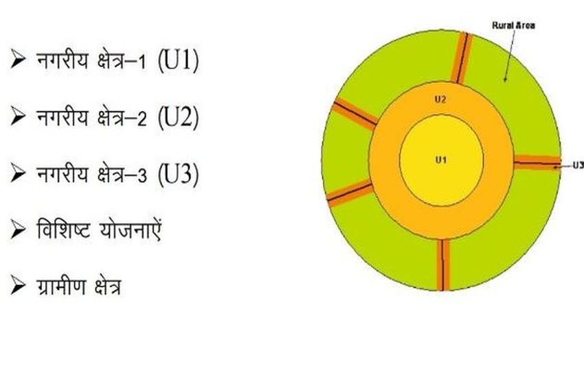 कॉरपोरेट पार्क, फेस्टिवल सिटी और स्पोर्टस सिटी होगी जोधपुर की खासियत