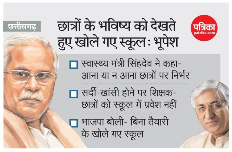 कोरोना वायरस काल में छत्तीसगढ़ में स्कूल खोलने का सीएम ने बताया यह बड़ा कारण