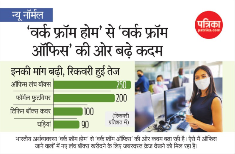 'वर्क फ्रॉम होम' से 'वर्क फ्रॉम ऑफिस' की ओर बढ़े कदम