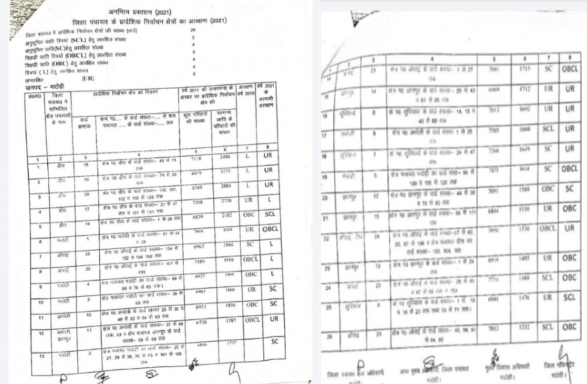 Bhadohi List