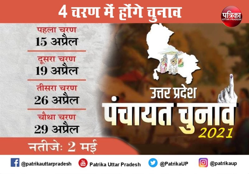 यूपी ग्राम पंचायत चुनाव 2021 : जानिए किस चरण में किस जिले में होगा चुनाव