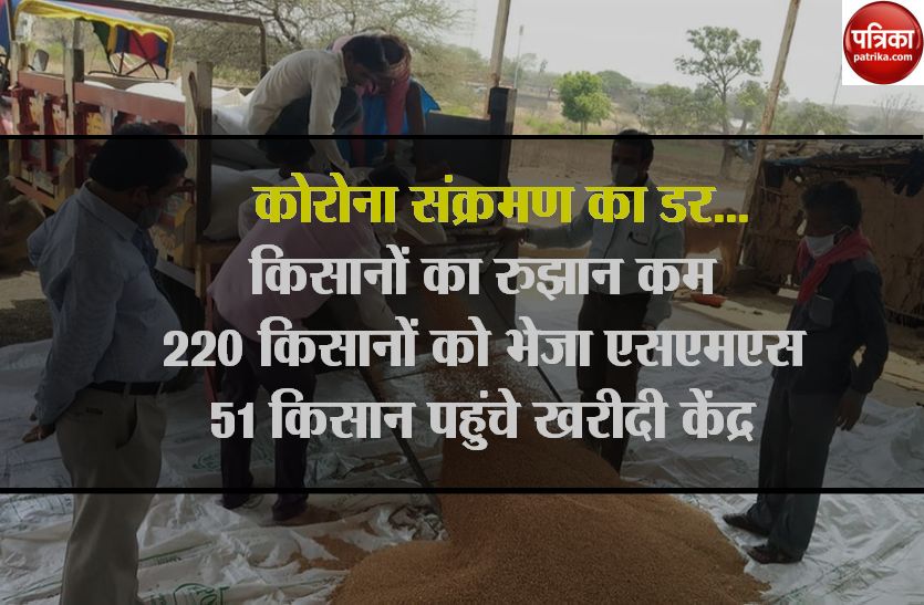 SMS sent to 220 farmers, 51 pickles reached the procurement center