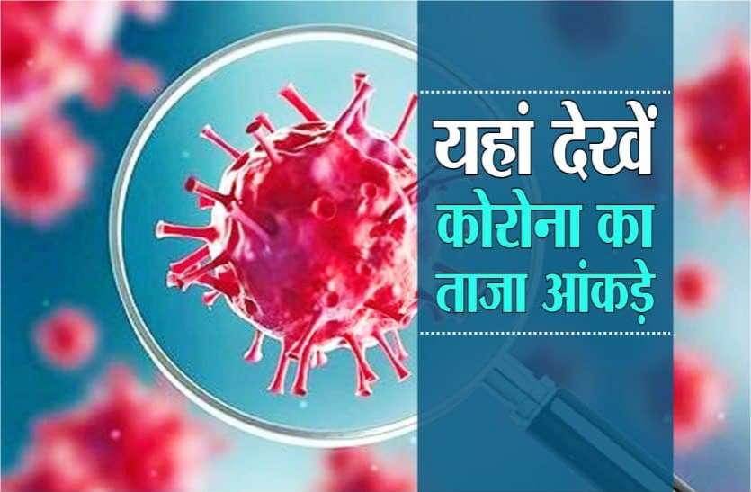 Coronavirus cases in Chhattisgarh