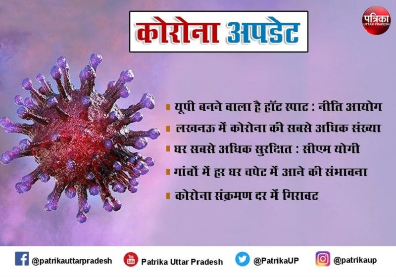 कोरोना का बढ़ता प्रकोप, 15 मई तक यूपी में मुश्किल भरे दिन, संक्रमण बढ़ा तो हर रोज पड़ेगी 1538 वेंटिलेटर्स की जरूरत