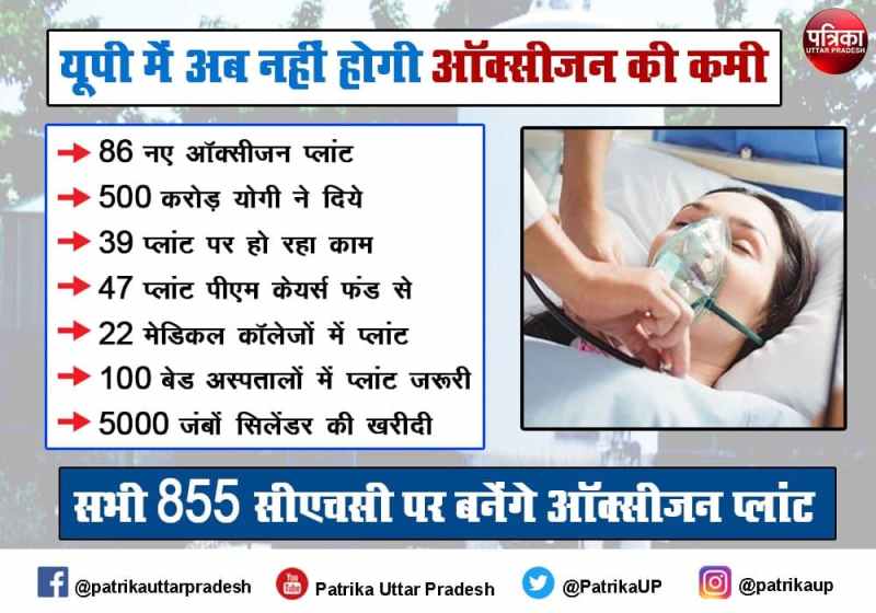 Oxygen Plants in UP