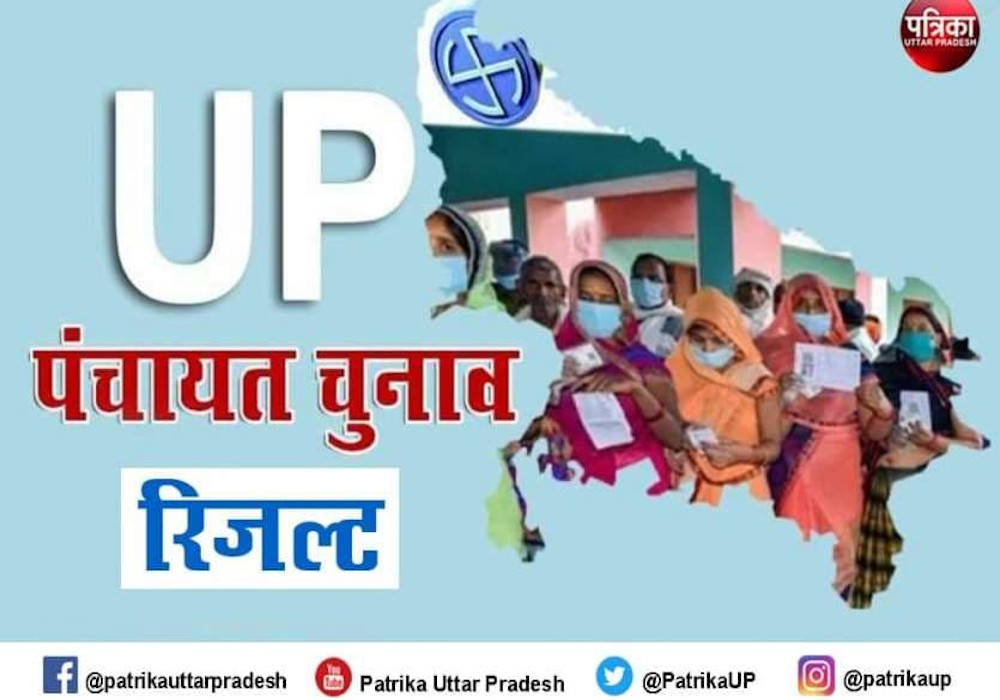 UP Panchayat Election Results 2021- मजदूर बना गांव का प्रधान, एक वोट के अंतर से सपा नेता की बहू को हराकर दर्ज की जीत
