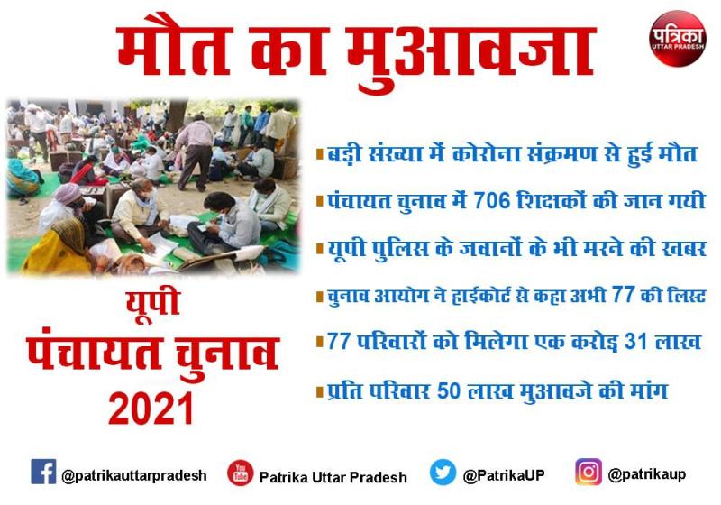 Deaths in PanchayatChunav